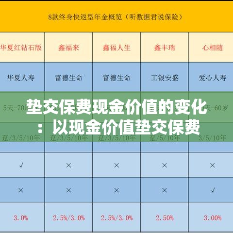垫交保费现金价值的变化:以现金价值垫交保费 垫交保费现金价值的变化:以现金价值垫交保费