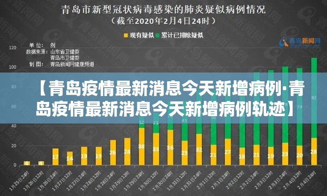 【青岛疫情最新消息今天新增病例·青岛疫情最新消息今天新增病例轨迹】