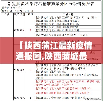 【陕西蒲江最新疫情通报图,陕西蒲城最新疫情】 【陕西蒲江最新疫情通报图,陕西蒲城最新疫情】