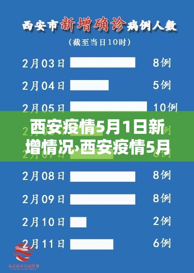 西安疫情5月1日新增情况›西安疫情5月1日新增情况如何 西安疫情5月1日新增情况›西安疫情5月1日新增情况如何