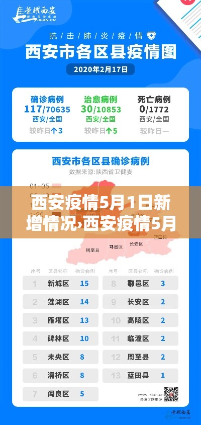 西安疫情5月1日新增情况›西安疫情5月1日新增情况如何 西安疫情5月1日新增情况›西安疫情5月1日新增情况如何