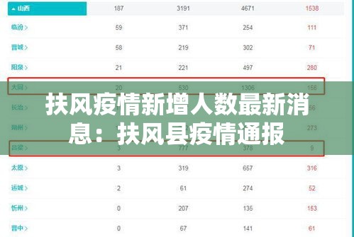 扶风疫情新增人数最新消息:扶风县疫情通报 扶风疫情新增人数最新消息:扶风县疫情通报