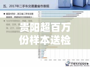 贵阳超百万份样本送检滞后的简单介绍