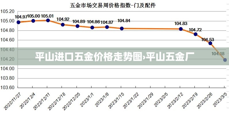 平山进口五金价格走势图›平山五金厂