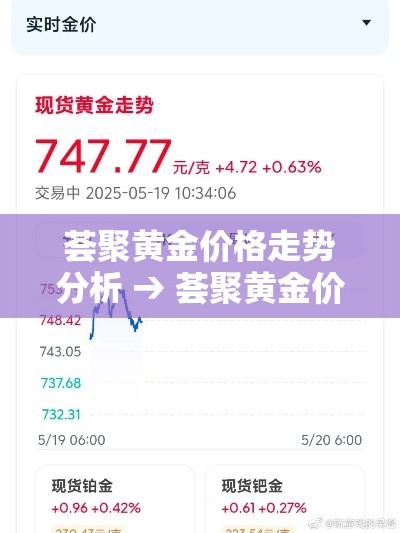 荟聚黄金价格走势分析 → 荟聚黄金价格走势分析图 荟聚黄金价格走势分析 → 荟聚黄金价格走势分析图