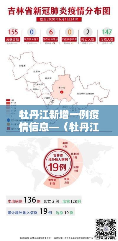 牡丹江新增一例疫情信息—(牡丹江市新增一例) 牡丹江新增一例疫情信息—(牡丹江市新增一例)
