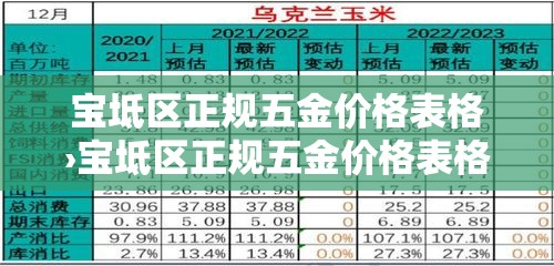 宝坻区正规五金价格表格›宝坻区正规五金价格表格查询
