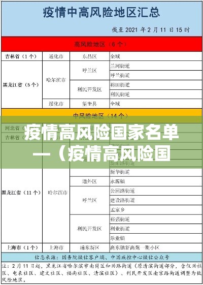 疫情高风险国家名单—(疫情高风险国家名单,疫情高风险国家) 疫情高风险国家名单—(疫情高风险国家名单,疫情高风险国家)