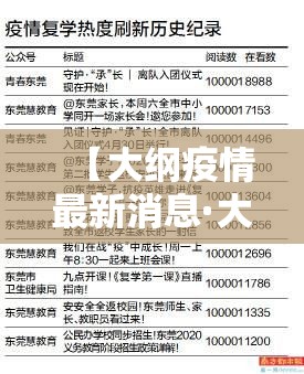 【大纲疫情最新消息·大纲疫情最新消息通知】 【大纲疫情最新消息·大纲疫情最新消息通知】