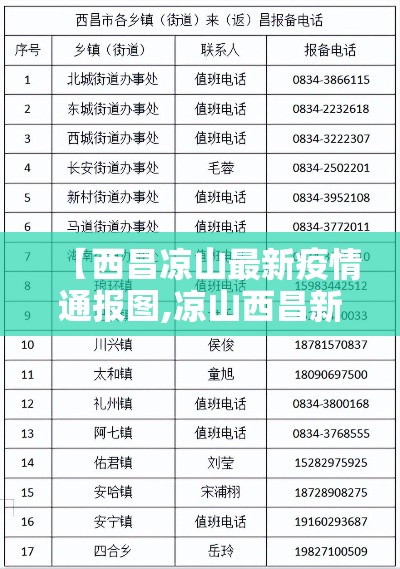 【西昌凉山最新疫情通报图,凉山西昌新冠肺炎情况】 【西昌凉山最新疫情通报图,凉山西昌新冠肺炎情况】