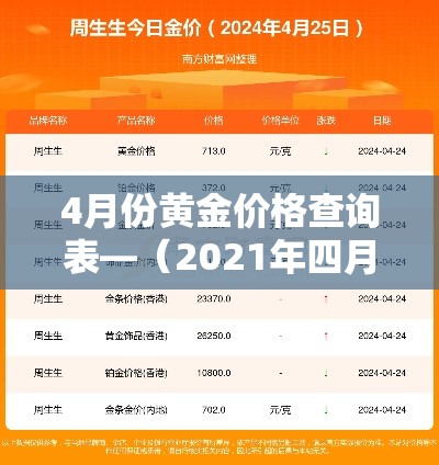 4月份黄金价格查询表—(2021年四月份黄金价格多少) 4月份黄金价格查询表—(2021年四月份黄金价格多少)