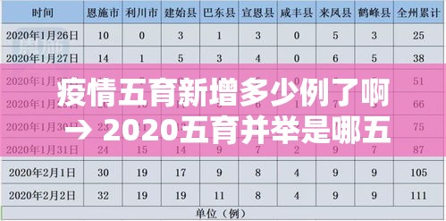 疫情五育新增多少例了啊 → 2020五育并举是哪五育 疫情五育新增多少例了啊 → 2020五育并举是哪五育