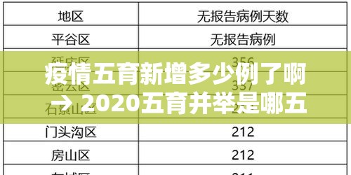 疫情五育新增多少例了啊 → 2020五育并举是哪五育 疫情五育新增多少例了啊 → 2020五育并举是哪五育