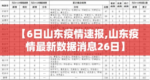 【东湖高新疫情新增,东湖高新疫情防控指挥部】 【东湖高新疫情新增,东湖高新疫情防控指挥部】