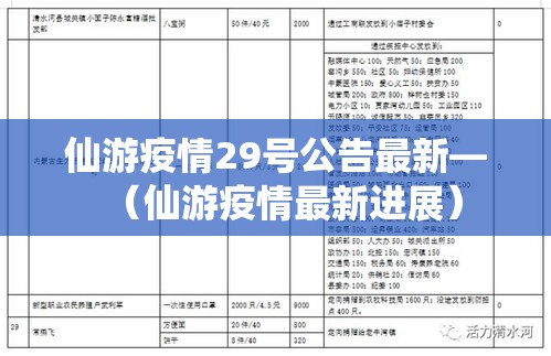 仙游疫情29号公告最新—(仙游疫情最新进展) 仙游疫情29号公告最新—(仙游疫情最新进展)