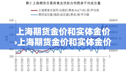 上海期货金价和实体金价›上海期货金价和实体金价一样吗 上海期货金价和实体金价›上海期货金价和实体金价一样吗