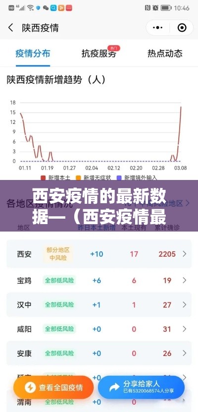 西安疫情的最新数据—(西安疫情最新行程) 西安疫情的最新数据—(西安疫情最新行程)