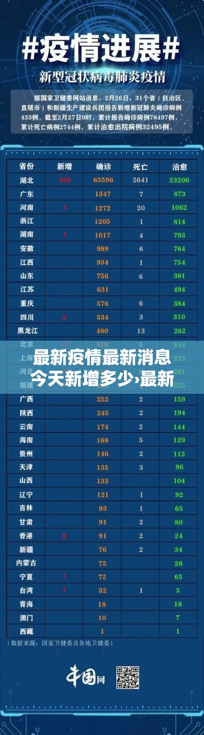 最新疫情最新消息今天新增多少›最新疫情最新通报今天情况 最新疫情最新消息今天新增多少›最新疫情最新通报今天情况