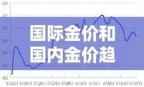 国际金价和国内金价趋势›国际金价对应国内金价