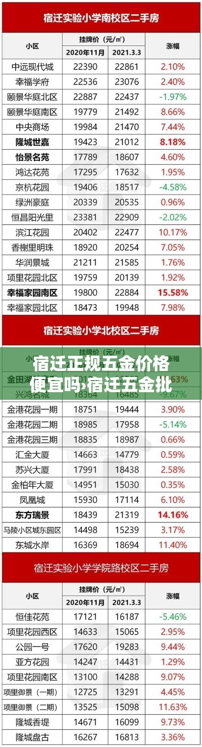 宿迁正规五金价格便宜吗›宿迁五金批发市场在哪 宿迁正规五金价格便宜吗›宿迁五金批发市场在哪