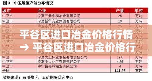 平谷区进口冶金价格行情 → 平谷区进口冶金价格行情最新