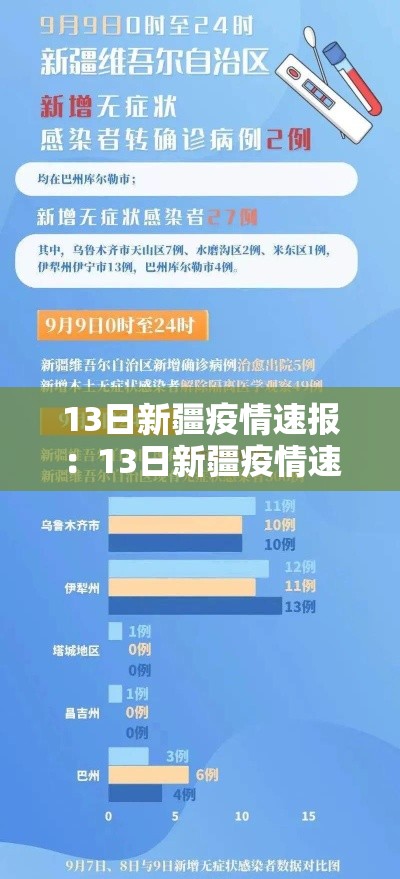 13日新疆疫情速报：13日新疆疫情速报视频