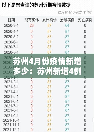 六安市疫情新增情况最新：六安市疫情最新动态