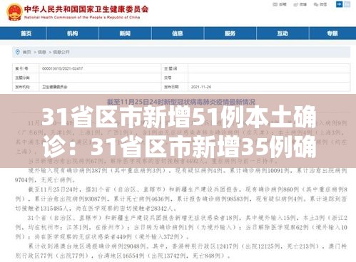 31省区市新增51例本土确诊:31省区市新增35例确诊 本土8例 31省区市新增51例本土确诊:31省区市新增35例确诊 本土8例