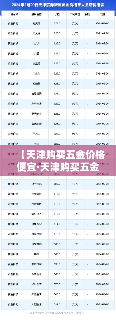 【天津购买五金价格便宜·天津购买五金价格便宜的地方】