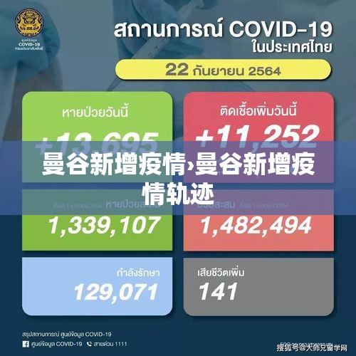 曼谷新增疫情›曼谷新增疫情轨迹