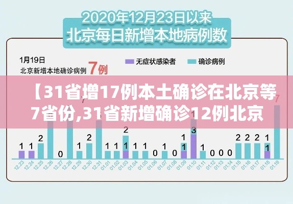 【31省增17例本土确诊在北京等7省份,31省新增确诊12例北京】