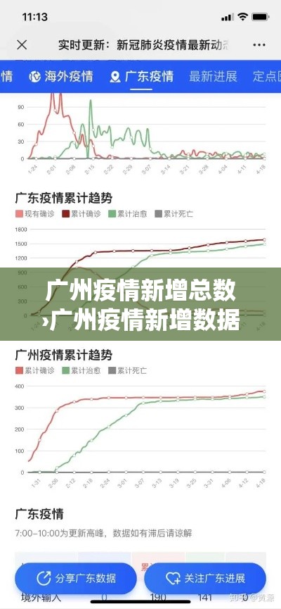广州疫情新增总数›广州疫情新增数据图 广州疫情新增总数›广州疫情新增数据图