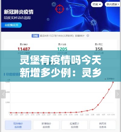 灵堡有疫情吗今天新增多少例：灵乡疫情最新消息