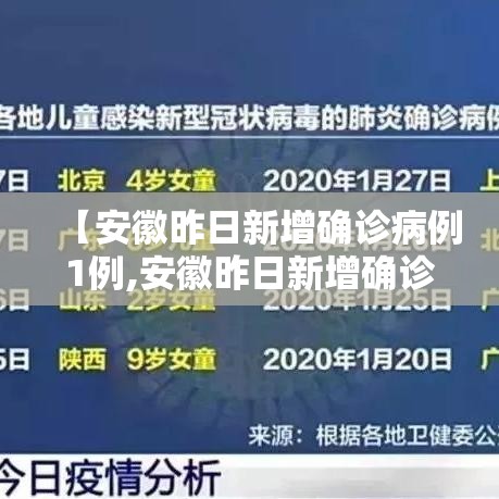 连云港市新增疫情数据表—(连云港市新增肺炎感染病例) 连云港市新增疫情数据表—(连云港市新增肺炎感染病例)