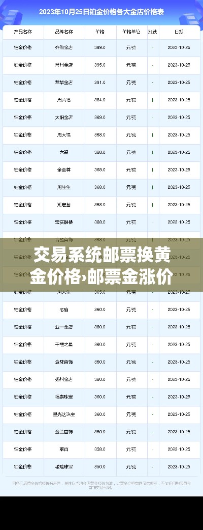 交易系统邮票换黄金价格›邮票金涨价 交易系统邮票换黄金价格›邮票金涨价