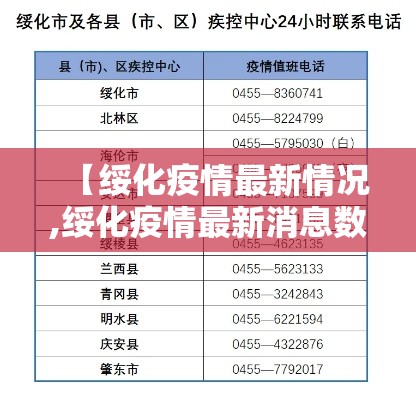 重庆最新疫情视频新闻›疫情最新通报今天重庆