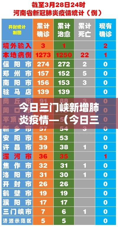 今日三门峡新增肺炎疫情—(今日三门峡新增肺炎疫情最新消息) 今日三门峡新增肺炎疫情—(今日三门峡新增肺炎疫情最新消息)