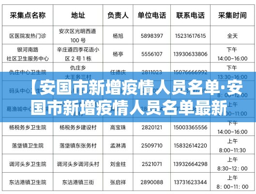 【安国市新增疫情人员名单·安国市新增疫情人员名单最新】 【安国市新增疫情人员名单·安国市新增疫情人员名单最新】