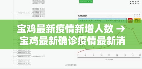 宝鸡最新疫情新增人数 → 宝鸡最新确诊疫情最新消息 宝鸡最新疫情新增人数 → 宝鸡最新确诊疫情最新消息