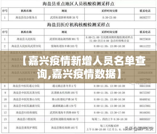 【嘉兴疫情新增人员名单查询,嘉兴疫情数据】