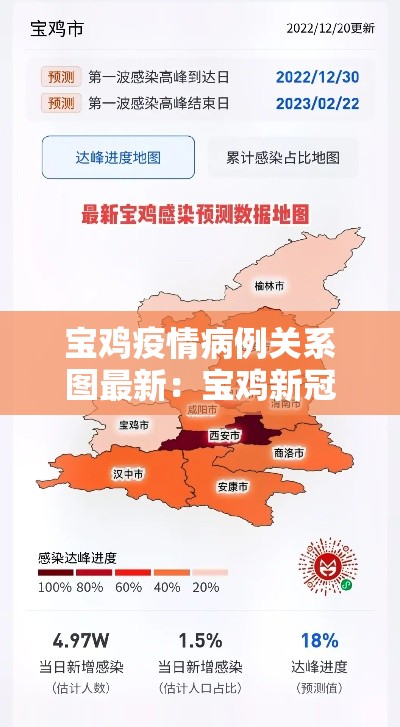 宝鸡疫情病例关系图最新:宝鸡新冠肺炎疫情 宝鸡疫情病例关系图最新:宝鸡新冠肺炎疫情