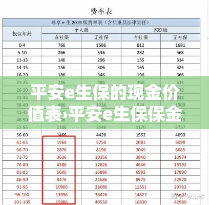 平安e生保的现金价值表›平安e生保保金可以返还吗 平安e生保的现金价值表›平安e生保保金可以返还吗