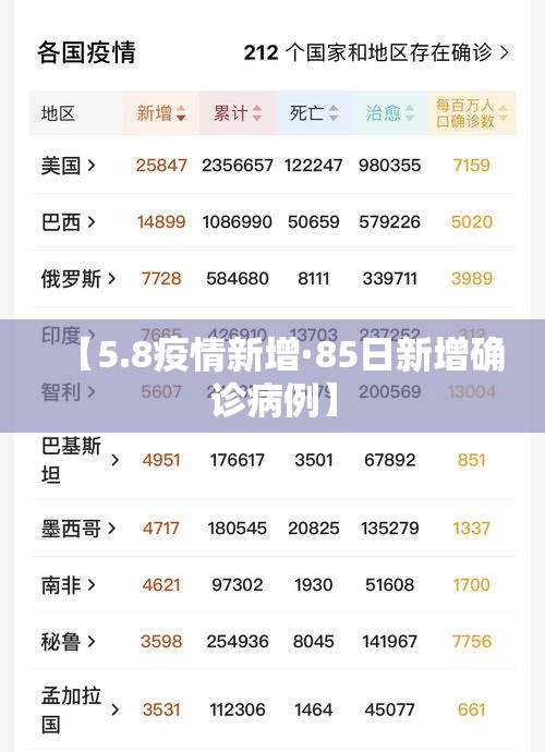 【5.8疫情新增·85日新增确诊病例】