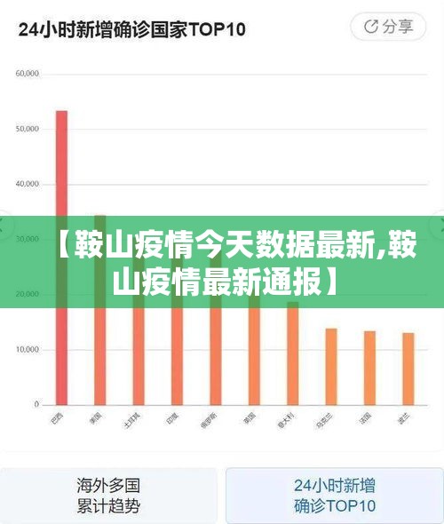 【鞍山疫情今天数据最新,鞍山疫情最新通报】 【鞍山疫情今天数据最新,鞍山疫情最新通报】