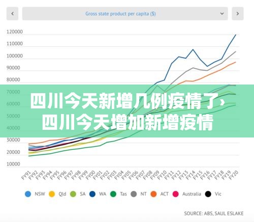四川今天新增几例疫情了›四川今天增加新增疫情 四川今天新增几例疫情了›四川今天增加新增疫情