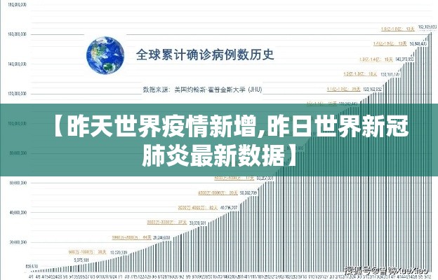 【昨天世界疫情新增,昨日世界新冠肺炎最新数据】