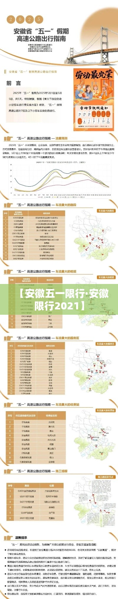 【安徽五一限行·安徽限行2021】