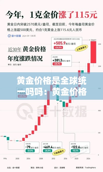 黄金价格是全球统一吗吗：黄金价格是全球定价的吗