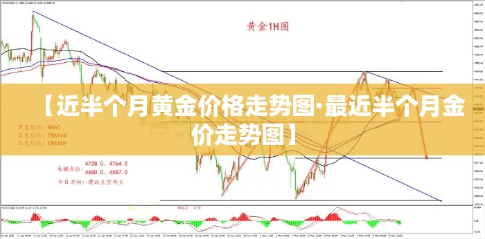 【近半个月黄金价格走势图·最近半个月金价走势图】 【近半个月黄金价格走势图·最近半个月金价走势图】