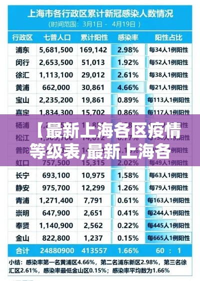 【最新上海各区疫情等级表,最新上海各区疫情等级表查询】